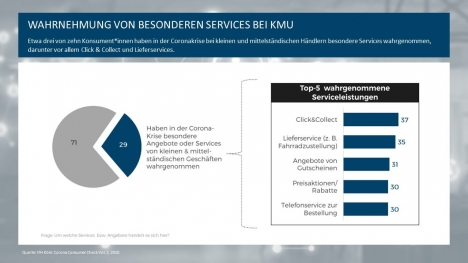 Neues Thesenpapier veröffentlicht: Quo vadis, Handel? -